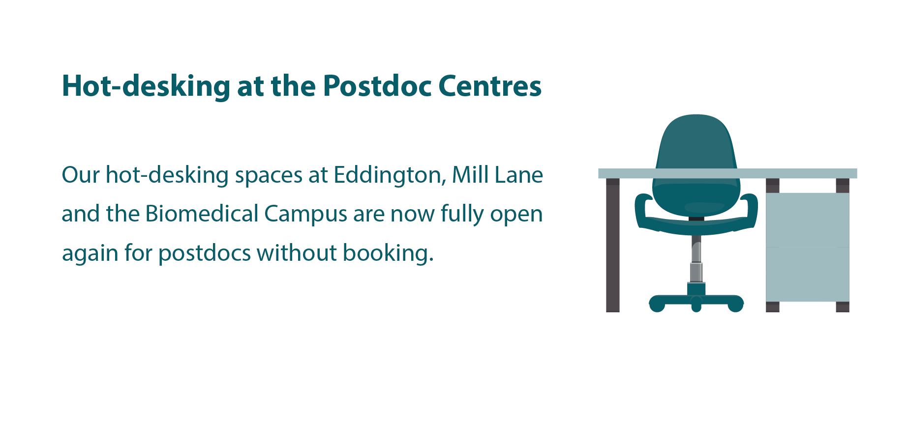 Our hot-desking spaces at Eddington, Mill Lane and the Biomedical Campus are now fully open again for postdocs without booking